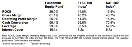 fundsmith_table