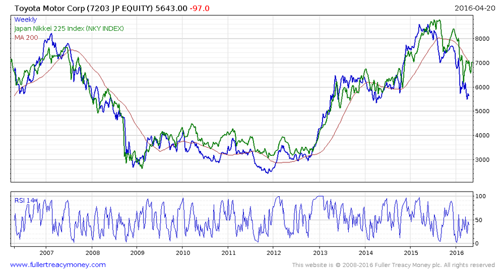 Money Makers | Still a raging bull of Japanese equities