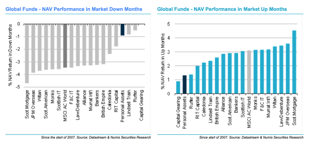 Funds in up-down markets May 2016