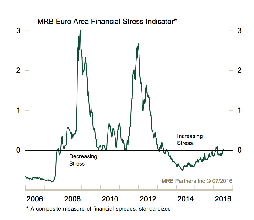 Chart of the week: Brexit and Europe