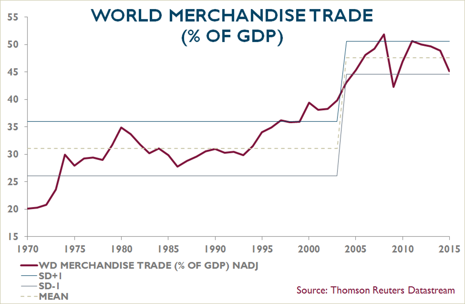 chart_15_new