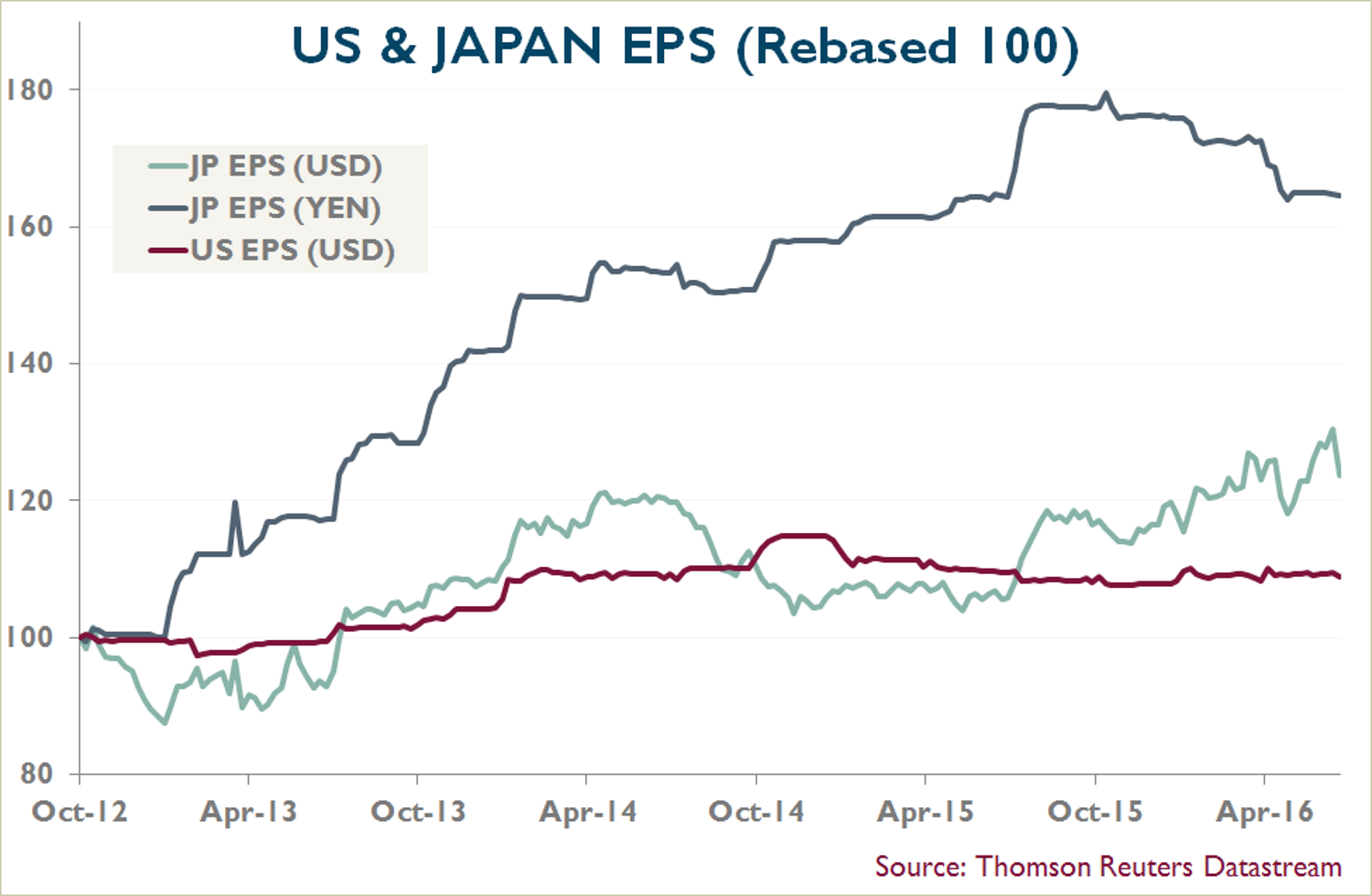 chart_4_new