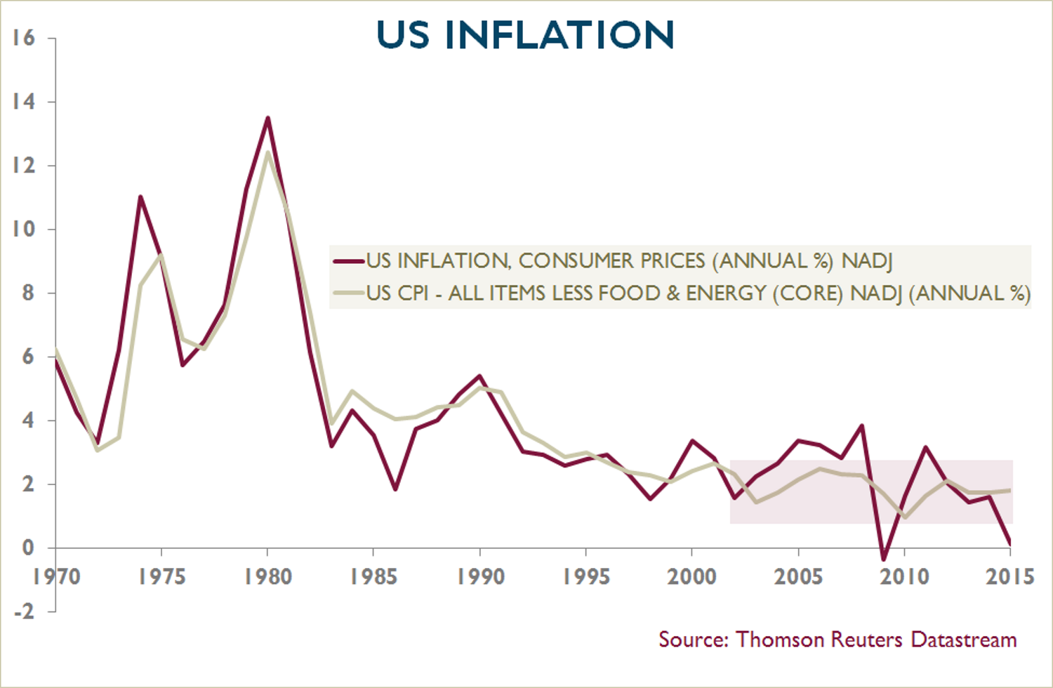 chart_us_inflation_new