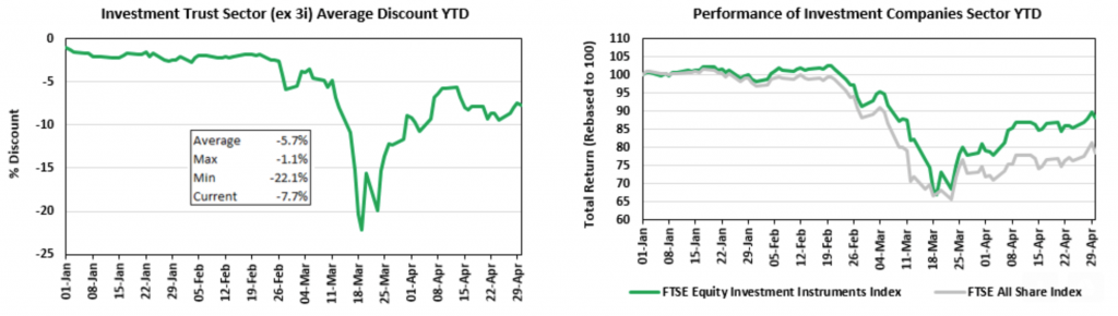 IT summary YTD